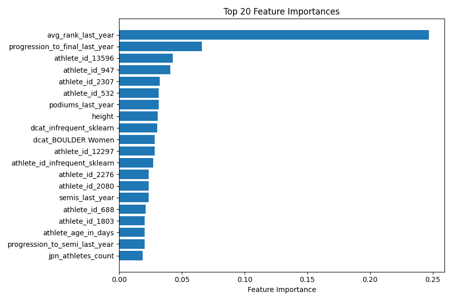 xgb-feature-importances