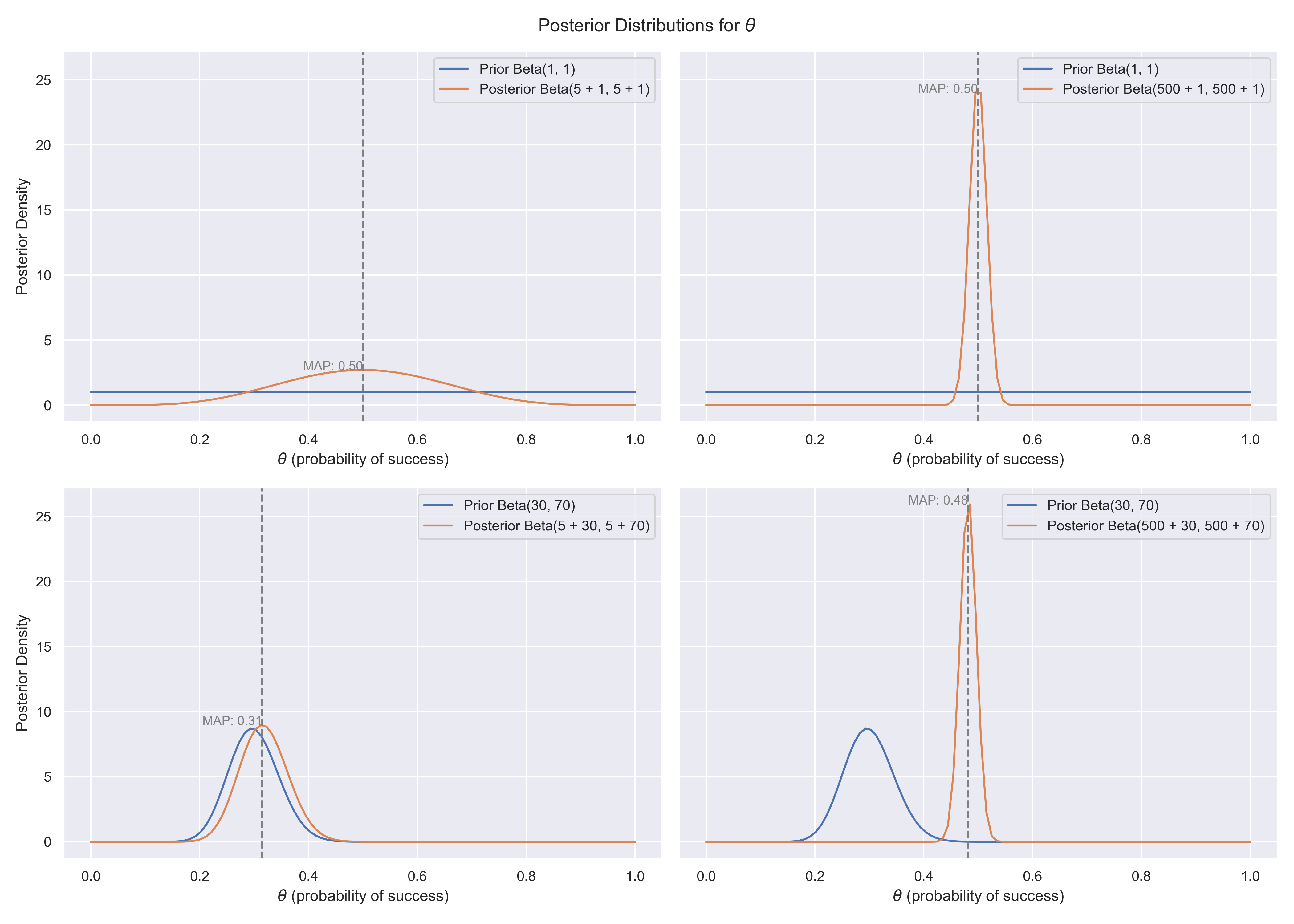 posterior-beta-distributions