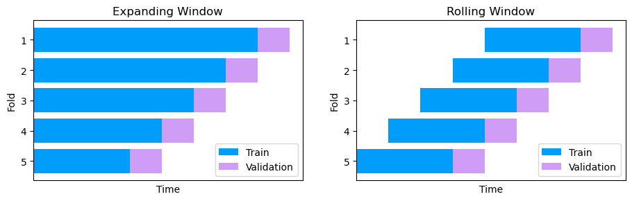 time-series-train-val-splits